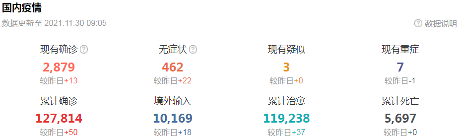 11月30日华诚创智外贸早报