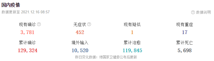 12月16日华诚创智外贸早报