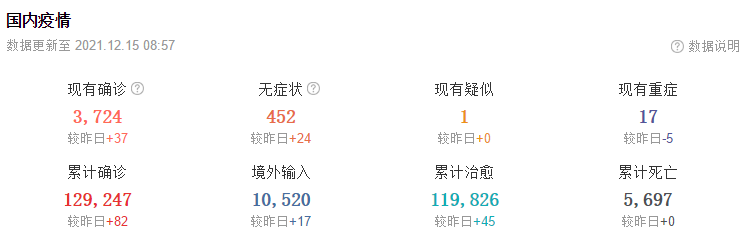 12月15日华诚创智外贸早报