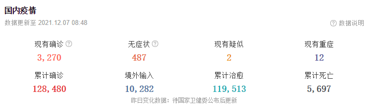 12月7日华诚创智外贸早报