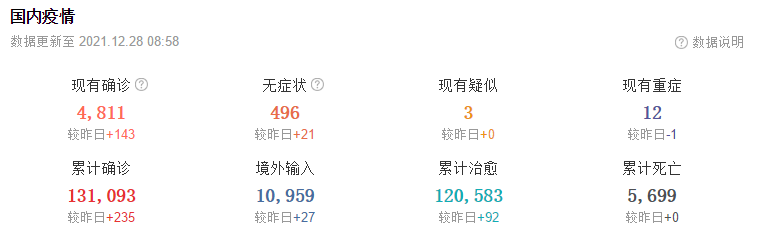 12月28日华诚创智外贸早报