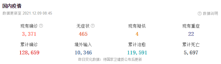 12月9日华诚创智外贸早报