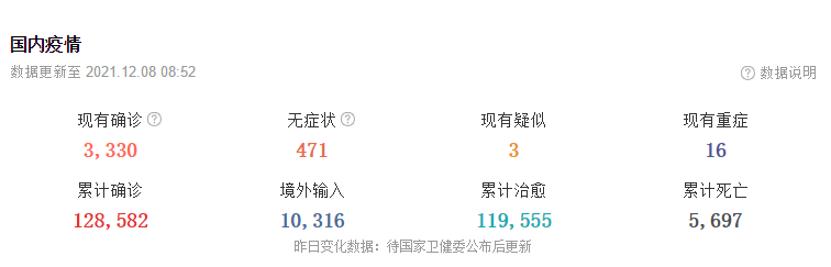 12月8日华诚创智外贸早报