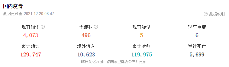 12月20日华诚创智外贸早报