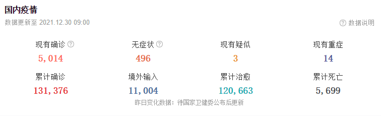 12月30日华诚创智外贸早报