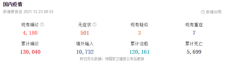 12月23日华诚创智外贸早报