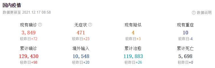 12月17日华诚创智外贸早报