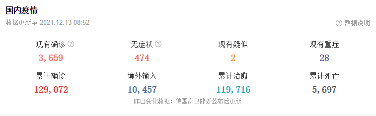 12月13日华诚创智外贸早报