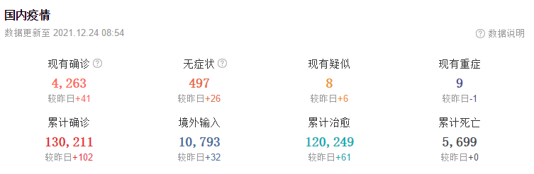 12月24日华诚创智外贸早报