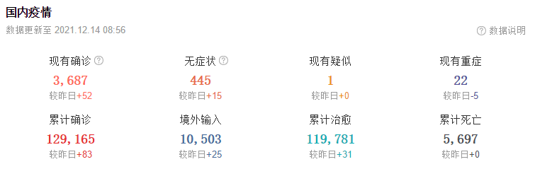 12月14日华诚创智外贸早报