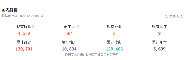 12月27日华诚创智外贸早报