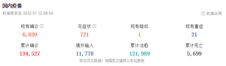 1月12日华诚创智外贸早报