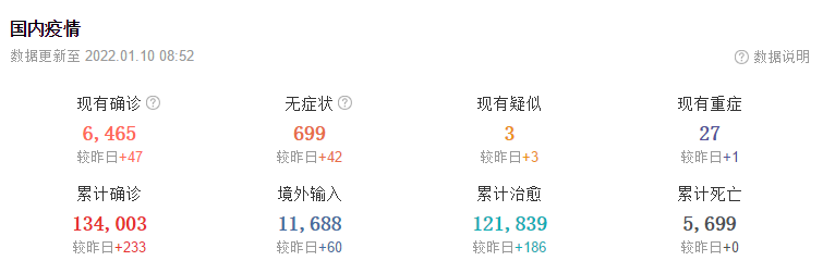 1月10日华诚创智外贸早报