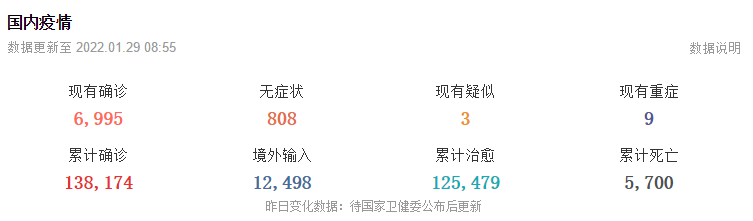 1月29日华诚创智外贸早报