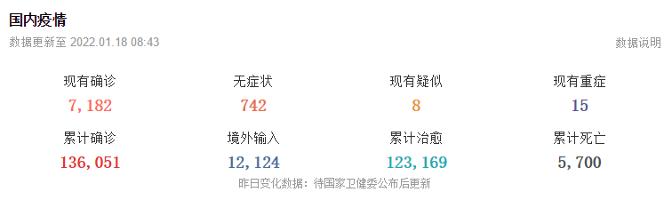 1月18日华诚创智外贸早报