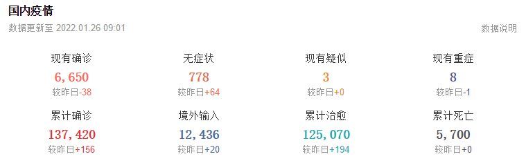 1月26日华诚创智外贸早报