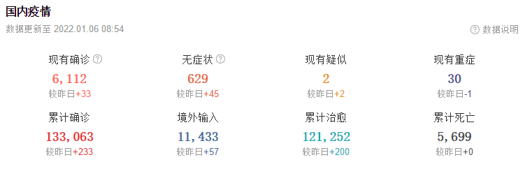 1月6日华诚创智外贸早报