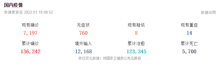 1月19日华诚创智外贸早报