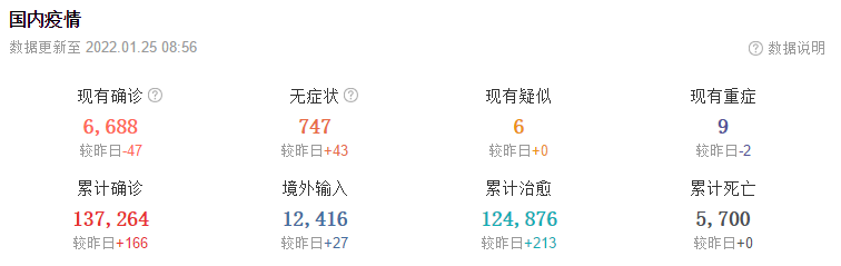 1月25日华诚创智外贸早报