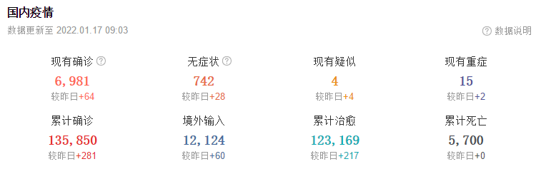 1月17日华诚创智外贸早报