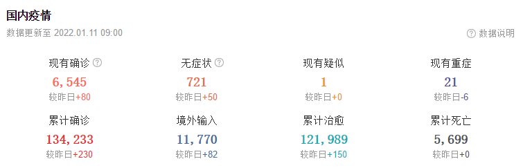 1月11日华诚创智外贸早报