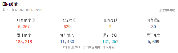 1月7日华诚创智外贸早报