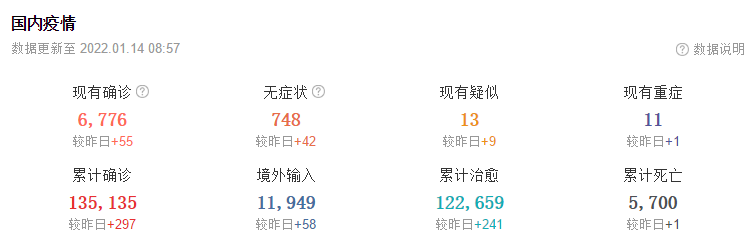 1月14日华诚创智外贸早报