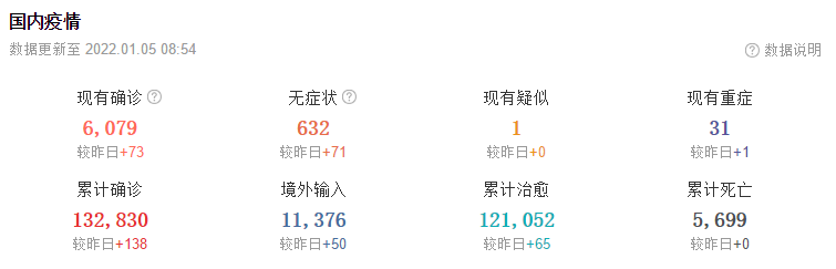 1月5日华诚创智外贸早报