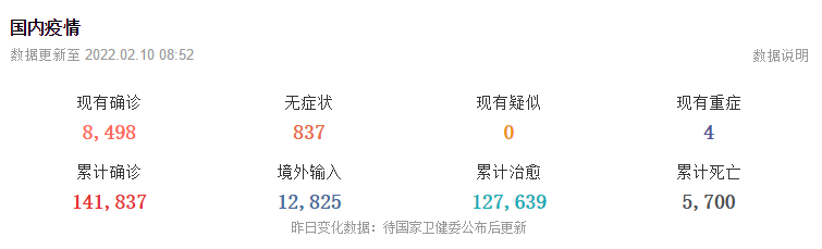 2月10日华诚创智外贸早报