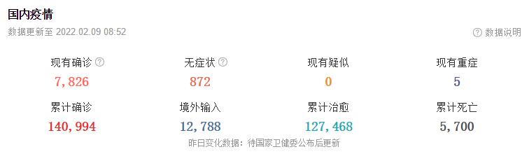 2月9日华诚创智外贸早报