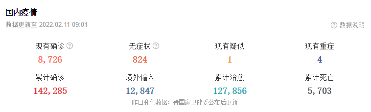 2月11日华诚创智外贸早报