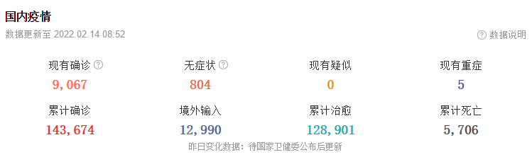 2月14日华诚创智外贸早报