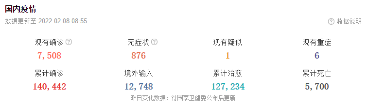 2月8日华诚创智外贸早报