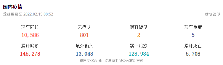 2月15日华诚创智外贸早报