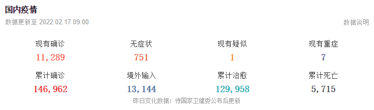 2月17日华诚创智外贸早报