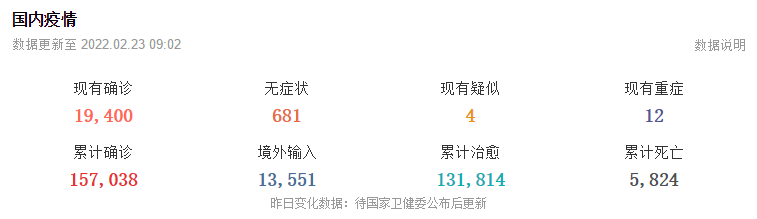 2月23日华诚创智外贸早报