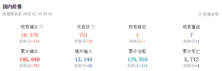 2月16日华诚创智外贸早报