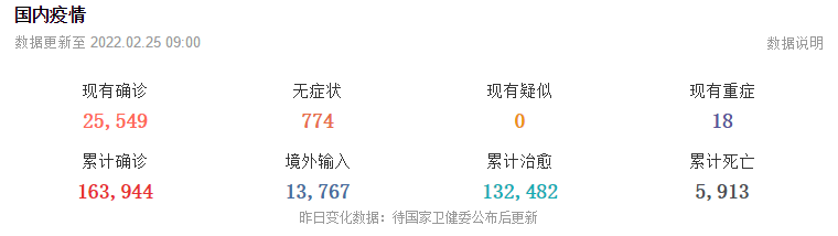 2月25日华诚创智外贸早报