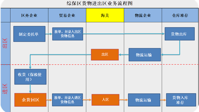 综保区智慧应用平台：助力综保区开创智慧发展新局面