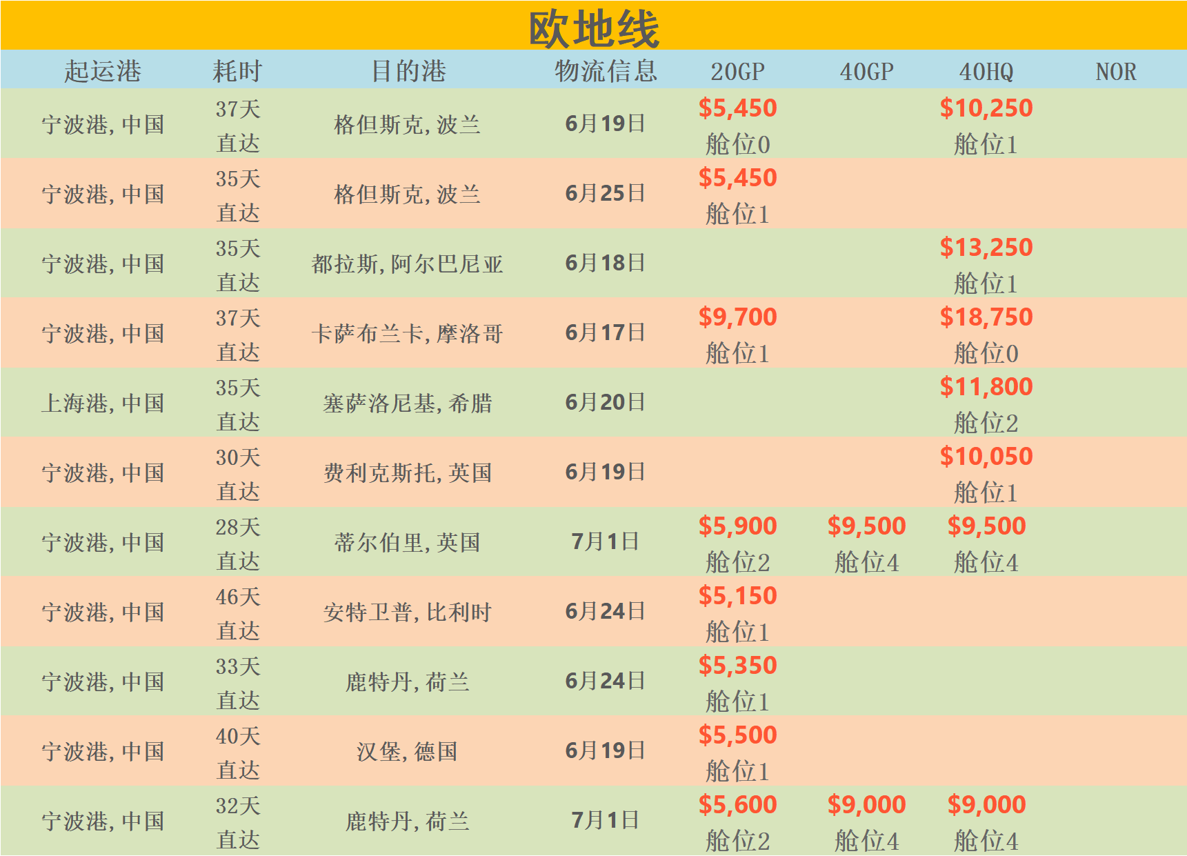 6月13日华诚创智外贸早报