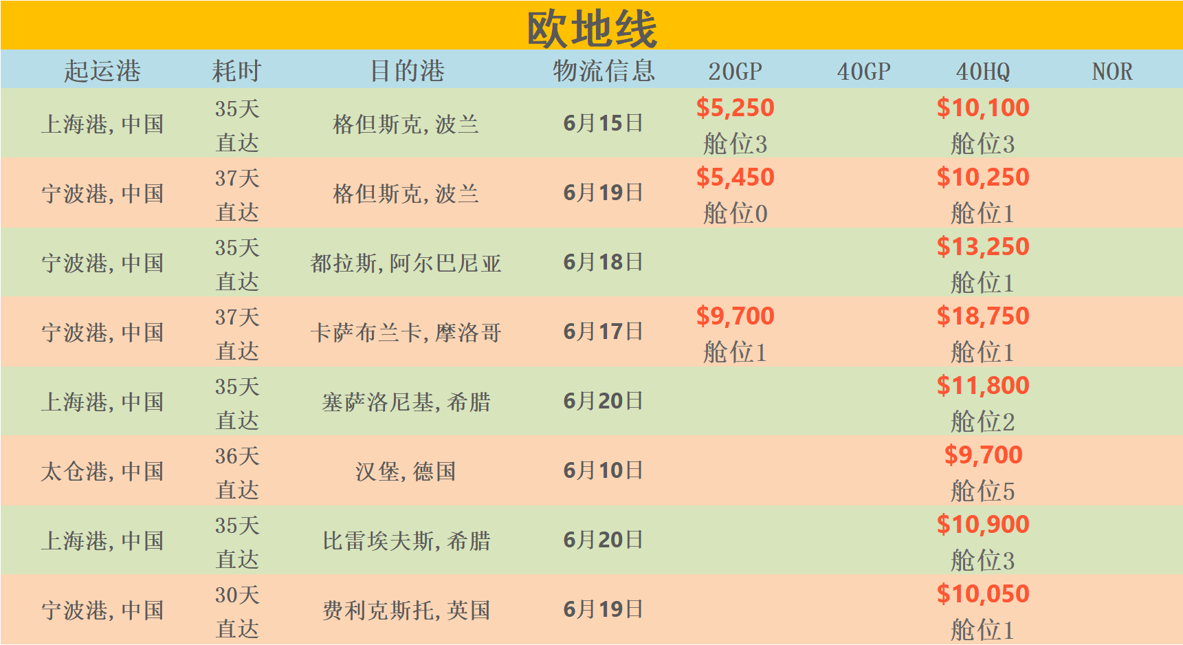 6月9日华诚创智外贸早报