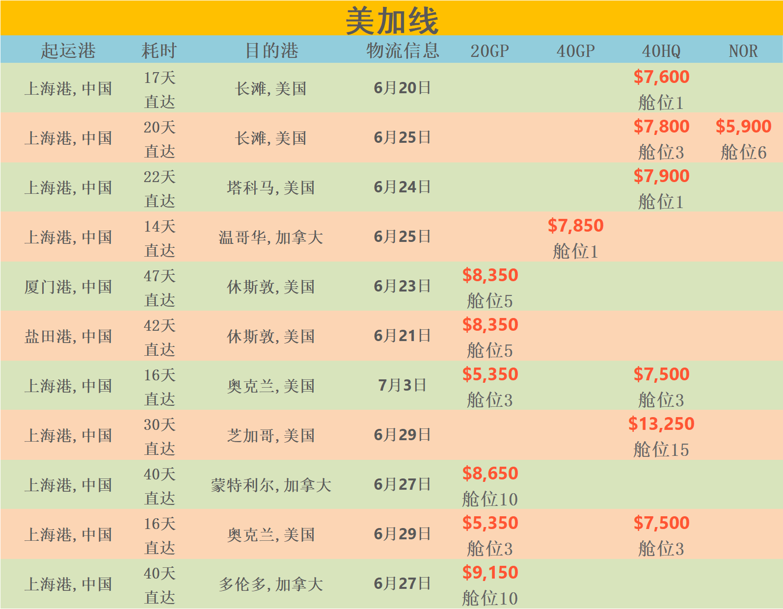 6月17日华诚创智外贸早报