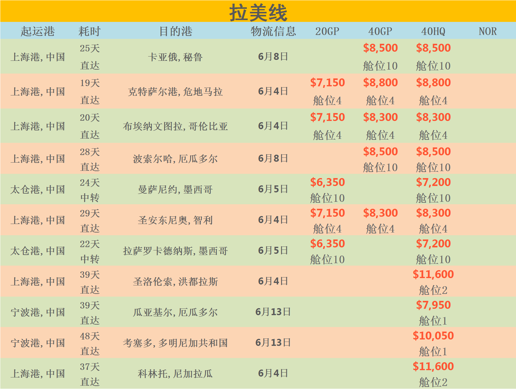 6月2日华诚创智外贸早报