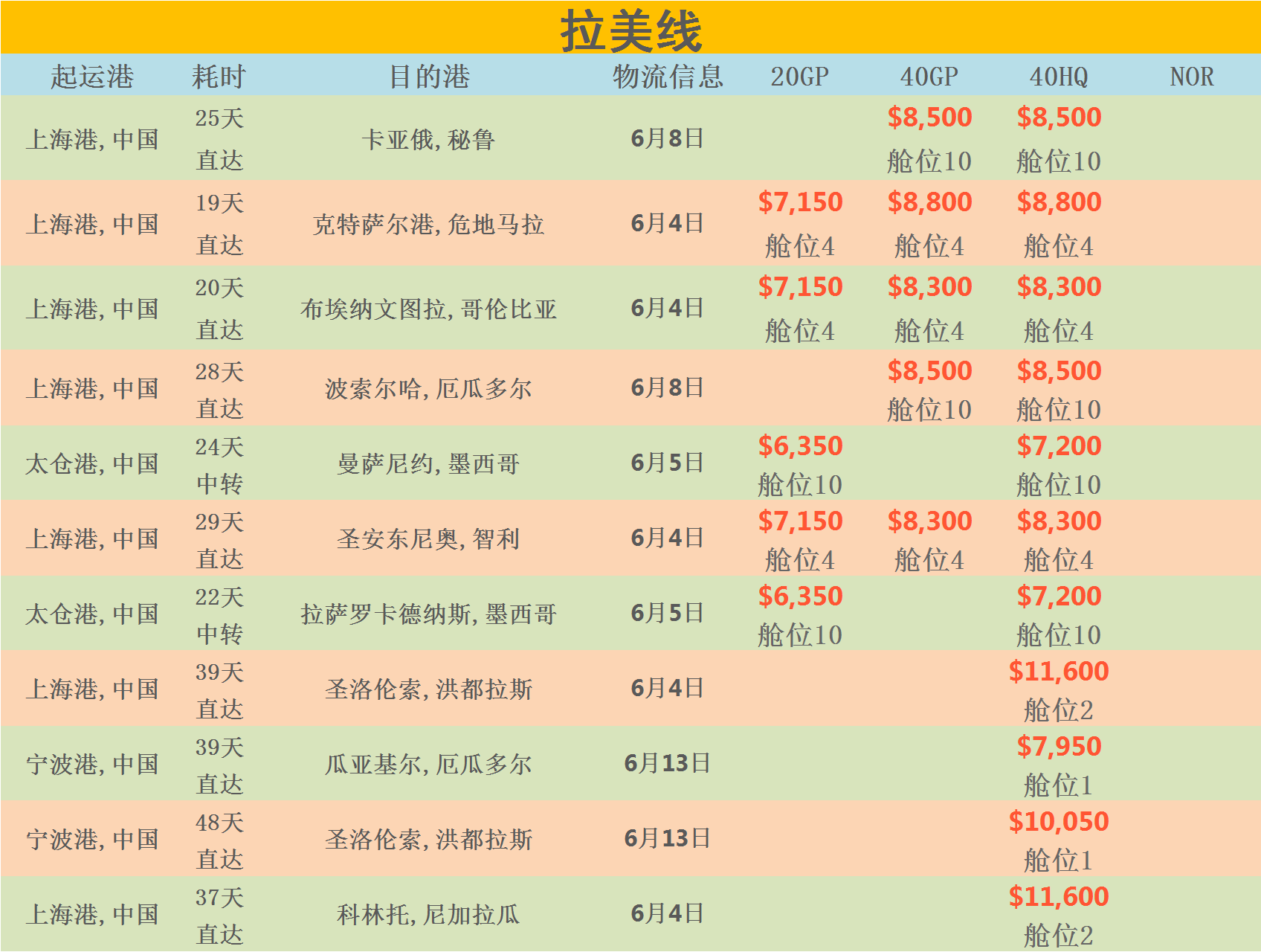 6月1日华诚创智外贸早报