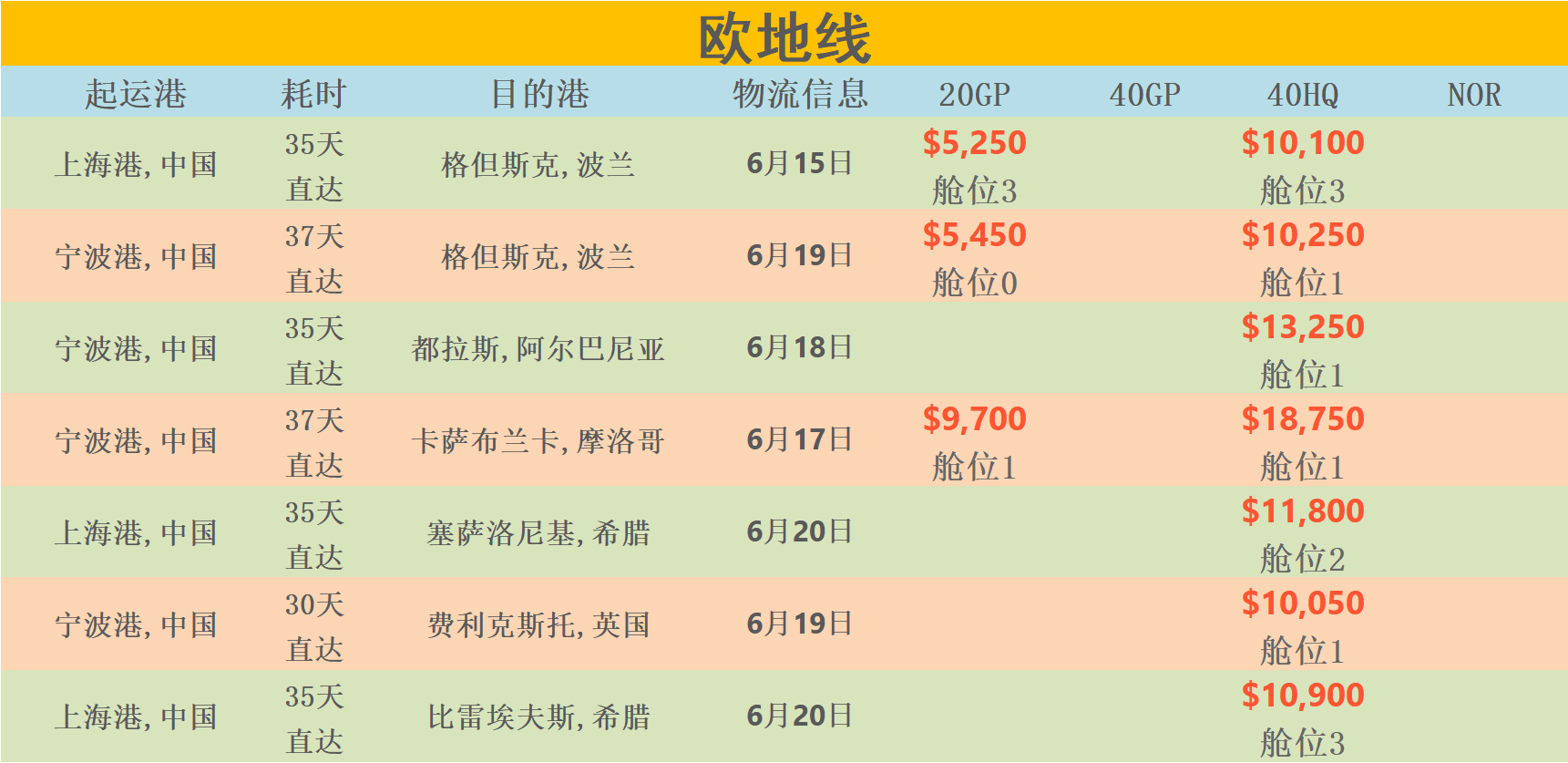 6月10日华诚创智外贸早报