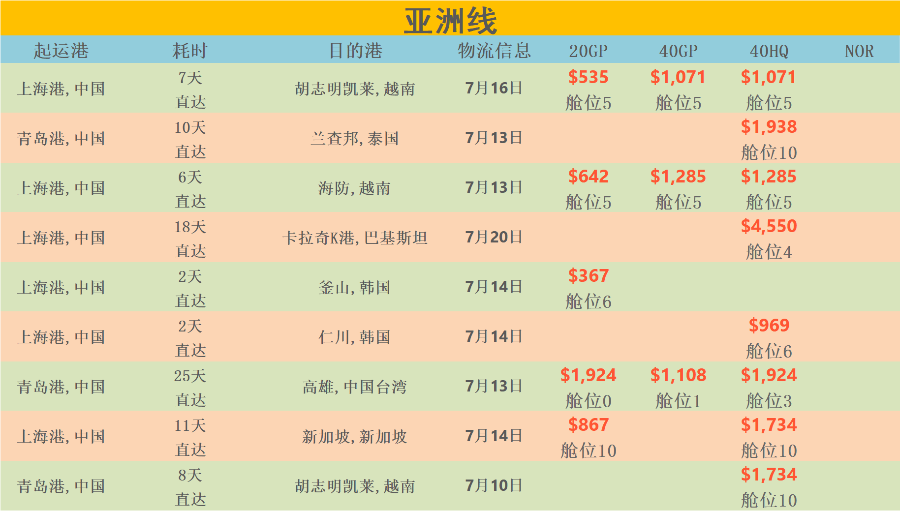 7月8日华诚创智外贸早报