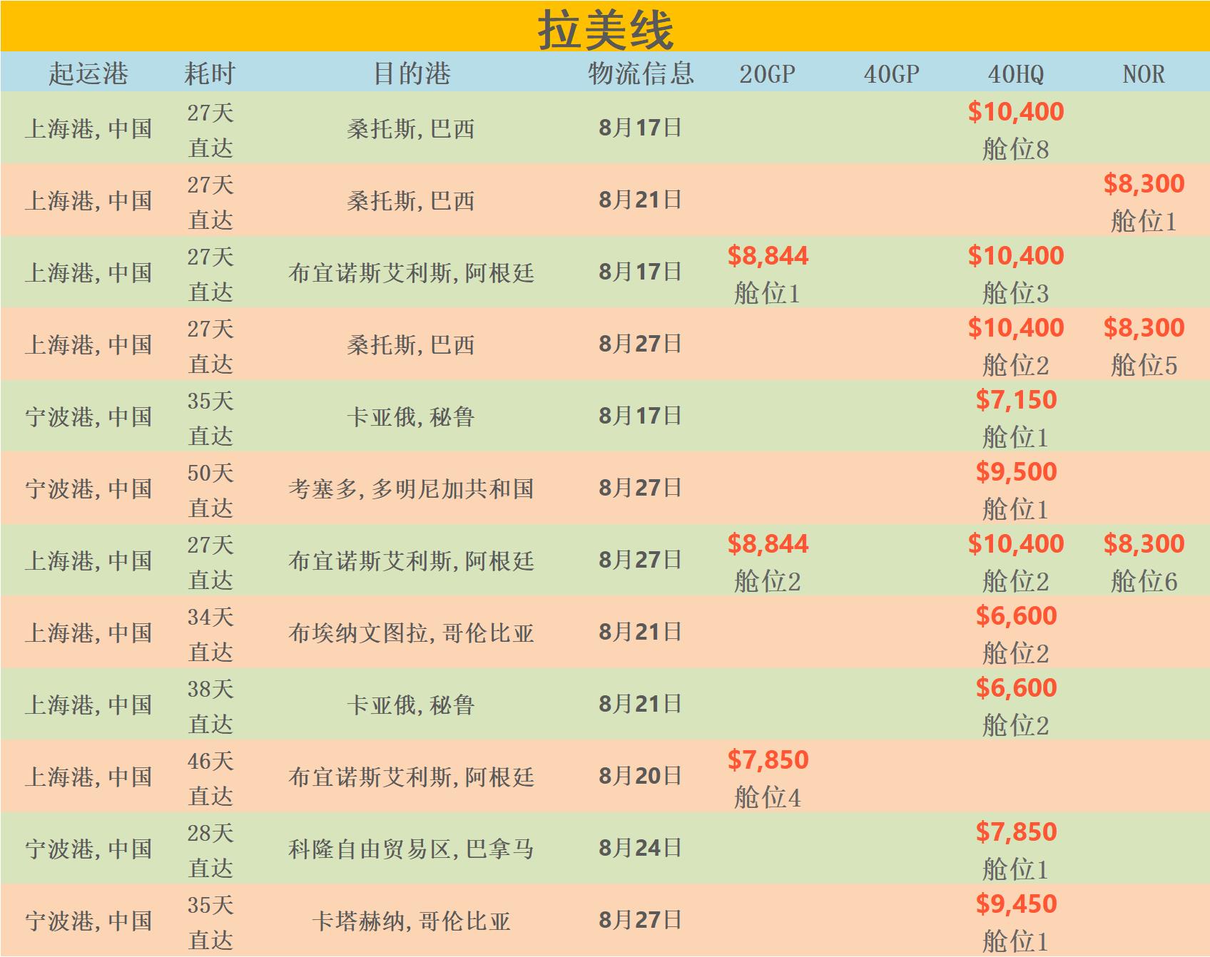 8月12日华诚创智外贸早报