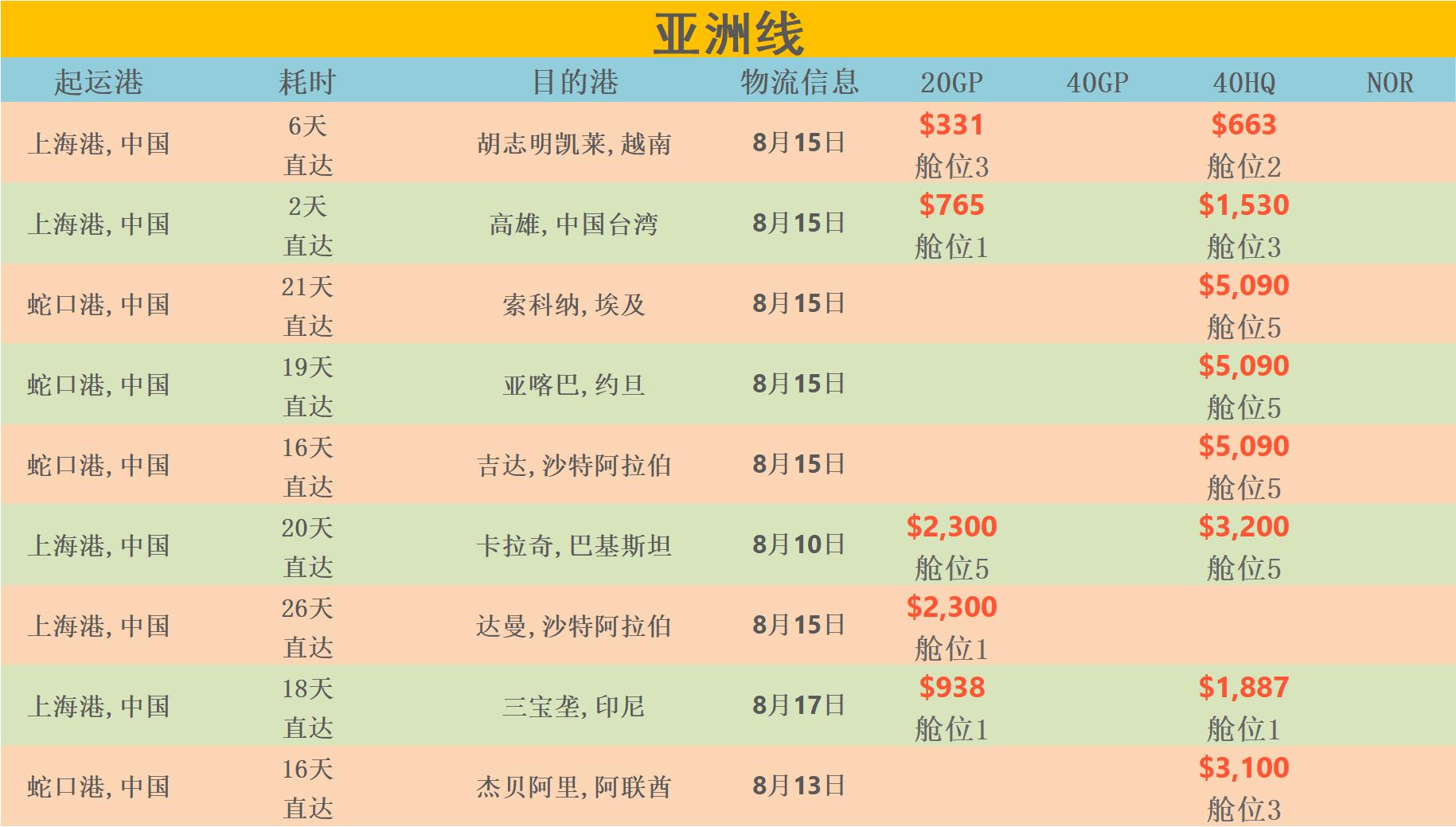 8月9日华诚创智外贸早报