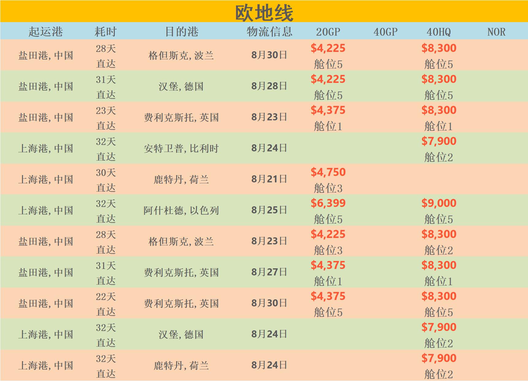 8月19日华诚创智外贸早报