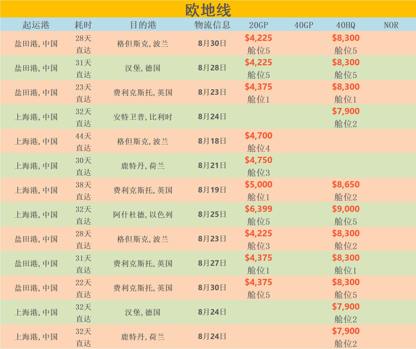 8月18日华诚创智外贸早报